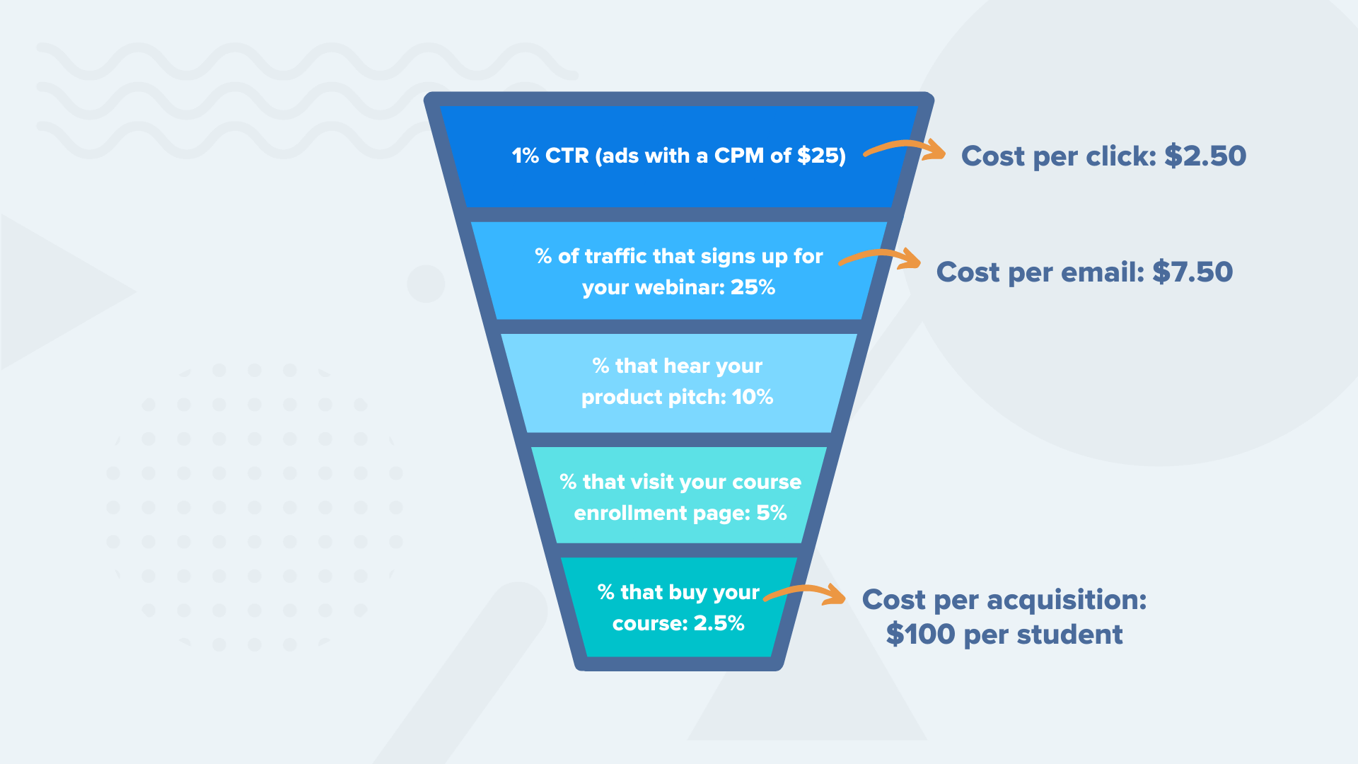 Price Per Course How much should I price my course? - Six Figure Instructor